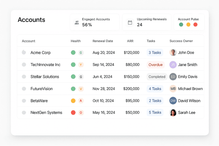 All Your Accounts, One Smart Workspace
