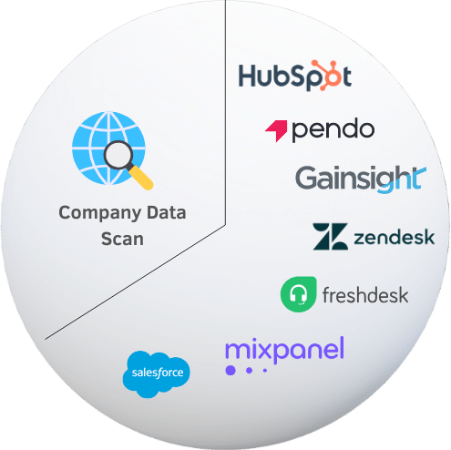 AppEQ Retention Usecase Integrations