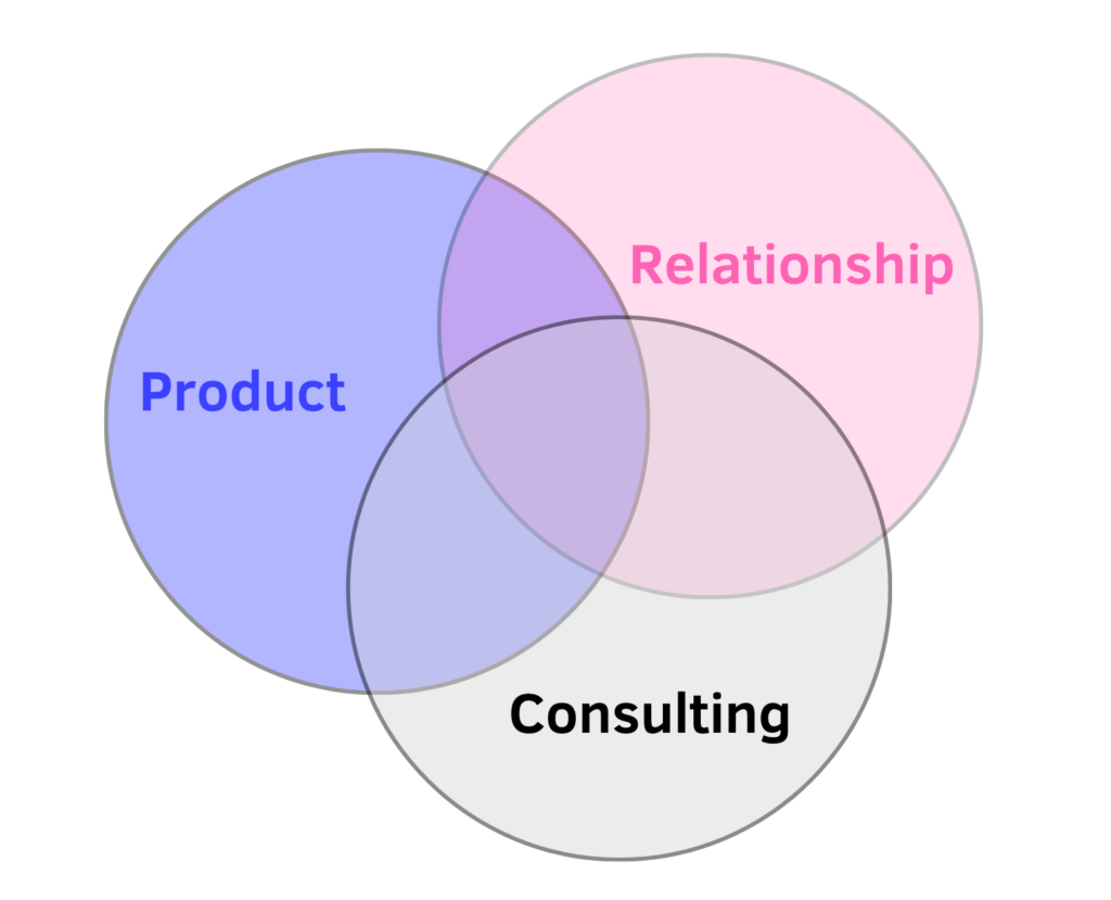 Focus Areas and Skills for Customer Success Managers