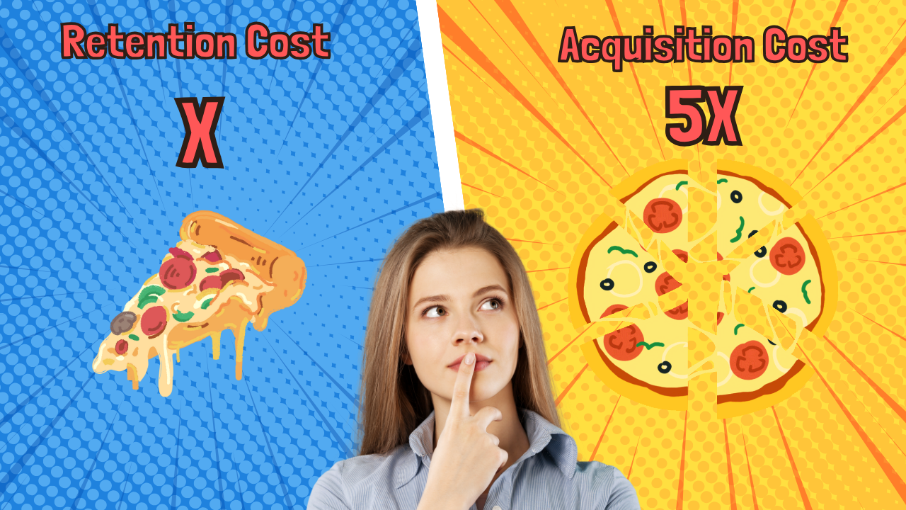 Cost of Customer Retention Vs Cost of Customer Acquisition 